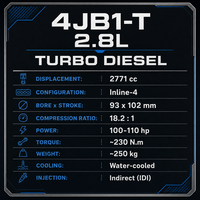 Brand New Factory Direct Engine Assembly With Certificate Direct Global Delivery Ready Export Packing Ready to Ship