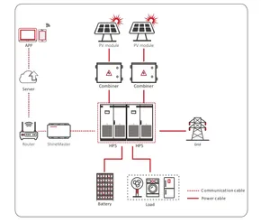 ตัวแปลงไฟฟ้ากระแสสลับ/กระแสตรงแบบสองทิศทาง 100kW 250kW 500kW 630kW  สามเอาต์พุต 900AH ระบายความร้อนด้วยอากาศ ป้องกันระดับ IP20 รองรับ CAN - Product Image 5