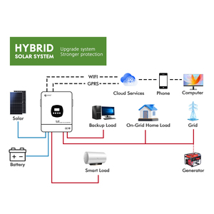 10 kW 7kW 3KW Hệ thống lưu trữ năng lượng mặt trời lai với bộ lưu trữ Ban Công hoàn thành 5KW 10KW tắt lưới điện năng lượng mặt trời hệ thống bảng điều khiển - Product Image 3