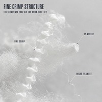 Fibre de polyester creuse siliconée superfine blanche 1.2D 32mm, douce comme du duvet, pour garnissage de couettes et doudounes
