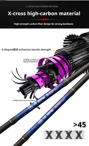 Canne à pêche coulissante en carbone 5,6 mm à action rapide avec poignée en liège, longueur 2,1-2,4 m, grandes anneaux de guidage, modèle Luya - Product Image 3