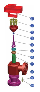 Регулируемый дроссельный клапан API6A H2 - Product Image 5