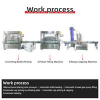 Machine de remplissage de jus automatique la plus vendue pour boissons aux fruits, avec fonctions de lavage, remplissage, bouchage et étiquetage