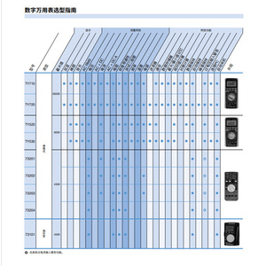 Multímetro Digital Yokogawa Ty720 100v 10a Precisión 0.5% Medidor Portátil de Mano Hecho en Japón - Product Image 1