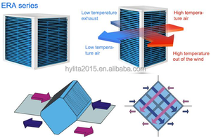 Noyau d'échangeur de chaleur en aluminium OEM pour systèmes de climatisation commerciaux et de ventilation industrielle - Product Image 4