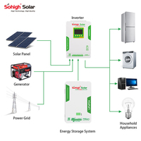 Sistem Inverter Tenaga Surya Hibrida Sohigh Solar PV 10kw On Grid Dengan Baterai Penyimpanan