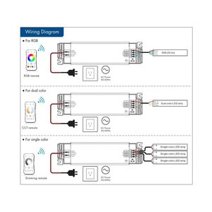 แหล่งจ่ายไฟหรี่แสงได้ 3 ช่อง 12V 40W พร้อมรีโมทคอนโทรล RF 2.4G สำหรับไฟ LED Strip 12V รุ่น PB-40-12-3 ไฟส่องสว่างแบบ Flood Light วัสดุอะลูมิเนียม ได้มาตรฐาน Rohs - Product Image 2