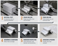 Support de fixation de charnière en aluminium 6061 usiné par CNC 3 axes pour POM/ABS, avec connexion rotative personnalisée