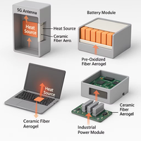 Nano Aérogel Feutre Haute Qualité Professionnel Direct Usine Nano Silice Aérogel Tapis Aérogel Isolation Pad