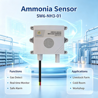 SW6NH301 Detector de Gas Amoníaco NH3 de Montaje en Pared, Protocolo RS485 Modbus RTU, Carcasa IP65 para Ambientes Hostiles, Monitoreo Industrial de Gases