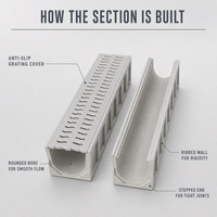 Caniveau de drainage en PRV (Plastique Renforcé de Fibres) moulé, résistant à la corrosion, pour le drainage des sols de laveries automobiles et des surfaces d'usines