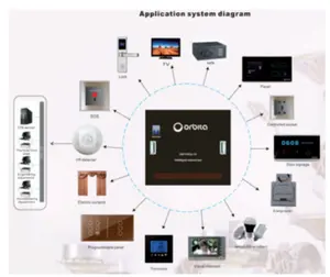 ORBITA RS485 Smart Hotel Wall Switch Tempered Glass Touch Switch Panel With Socket Switches Panels USB