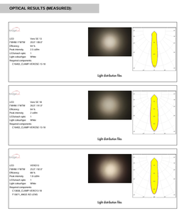 Lente de Iluminación LED PMMA LEDils F13325_ANGELINA-S con Reflectores LED, Haz de Luz de ~20 Puntos, Transparente, Garantía de 1 Año - Product Image 5