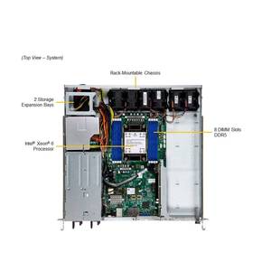 Servidor en Rack 1U SYS-112B-FWT, un Solo Socket, DDR5 ECC, NVMe Hot Swap, Barebone, Computación de Borde, Dispositivo de Red - Product Image 3