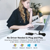 New EMV CAC USB2.0 IC ID DNI Smart Card Reader ISO 7816 ABS Plastic Model BST-006 for Wins Mac System