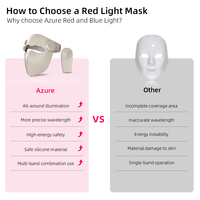 Masque facial de thérapie par la lumière LED rouge en silicone 5D professionnel masque facial de prise américaine