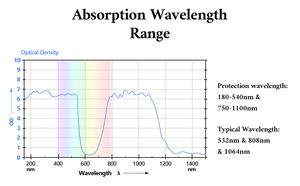 OD6Qスイッチ付きYAGレーザー保護ゴーグルは、タトゥー除去用の532nm 808nm1064nmレーザー安全メガネに適合します - Product Image 6