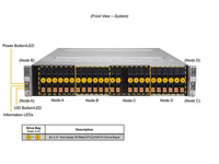 超级服务器SYS-220BT-HNTR 2U机架式RJ45专用BMC局域网端口2600瓦冗余钛级电源服务器