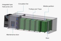 Hoge Efficiëntie 1000kg 2000kg Industriële Droogmachine Warmtepomp Droogmachine voor Fruit en Groenten Mango Dehydrator