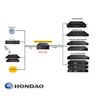 Passerelle IPTV, passerelle IP IPTV, convertisseur de protocole de flux UDP RTP vers HLS SRT RTMP HTTP pour réseau FTTH, OEM personnalisé, vente en gros