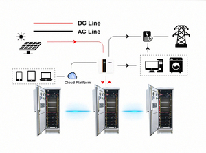 Armoire de Batterie ESS au Lithium Étanche Extérieure 10Kwh 20Kwh 40Kwh Système de Panneau Solaire Hors Réseau Type Lithium Ion LiFePO4 - Product Image 3