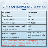 Système RAS d'aération biofiltrante empilable en PEHD de 10 m³/h pour élevage de crabes en intérieur (type boîte à crabes)