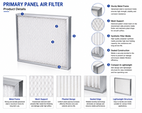 Nouvelle série de filtres à plaque pour panneaux primaires, systèmes de ventilation industrielle, efficacité G4, fibres synthétiques pour usines et ateliers
