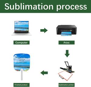 Produits tendance 2025 nouveautés RongYao Double face impression publicité ventilateur en plastique Sublimation ventilateurs publicitaires vierges - Product Image 6