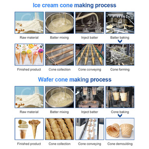 Đầy Đủ Tự Động Giá Rẻ Giá 3000 Piece/h <span class=keywords><strong>Ice</strong></span> <span class=keywords><strong>Cream</strong></span> <span class=keywords><strong>Cone</strong></span> Maker <span class=keywords><strong>Cone</strong></span> <span class=keywords><strong>Ice</strong></span> <span class=keywords><strong>Cream</strong></span> Making <span class=keywords><strong>Machine</strong></span> - Product Image 3