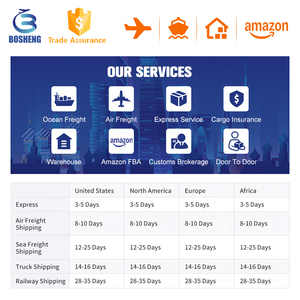 Servicios de Logística, Agente de Carga, Envío Puerta a Puerta, Almacén Gratuito, Dropshipping de Shopify, Pedidos de <span class=keywords><strong>Alibaba</strong></span> 1688 - Product Image 5