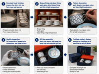 Ensemble cadeau de tasses à café et soucoupes en porcelaine fine personnalisées, service à thé double avec boîte cadeau, OEM ODM Porcelaine de Tangshan
