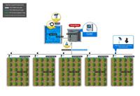 Contrôleur de vanne pour système d'irrigation solaire 4G LoRa sans fil, décodeur de vanne solénoïde à verrouillage, contrôle par application, capteur d'humidité, moteur