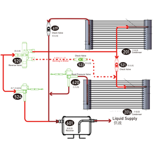 Interrupteur haute pression simple, pour <span class=keywords><strong>pompe</strong></span> <span class=keywords><strong>à</strong></span> <span class=keywords><strong>chaleur</strong></span>, <span class=keywords><strong>sèche</strong></span>-air et refroidisseur, pour protéger équipement contre les surcharges de décharge - Product Image 5