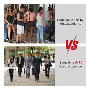 顔認識Cctvカメラ出席顔識別カメラAi顔検出出席追跡カメラ5MP SDK Mqtt - Product Image 4