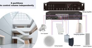 Altoparlante Full Range da 6 Pollici 100V 6W Prezzo all'Ingrosso Altoparlante da Soffitto in Materiale ABS Sistema PA con Morsetto a Molla OEM ODM - Product Image 4