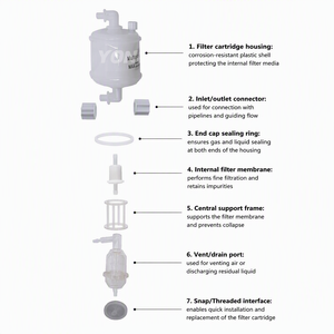 Kits de filtres <span class=keywords><strong>AlphaJet</strong></span> compatibles Yongsheng pour imprimantes CIJ <span class=keywords><strong>Alphajet</strong></span> modèle D, pièces de rechange pour encre à base d'eau - Product Image 1