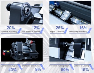Torno CNC de centro de mecanizado de pórtico tipo puente vertical serie G para procesamiento de piezas de gran tamaño. - Product Image 6