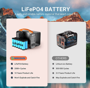 NIKiSUN CP-200 200W ソーラー充電式 LiFePO4 ポータブル電源 車載＆家庭用 非常用 220V LCDスクリーン 屋外使用 - Product Image 6