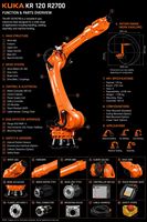 Robot industriel KUKA KR 120 R2700 à 6 axes avec une charge utile de 120 kg et une portée de 2700 mm pour la manutention des matériaux et le soudage