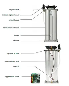 Flygoo, промышленный, высокочистый (92% ~ 96%) кислород, 10 ЛПМ, цеолитный генератор кислорода, запасные части
