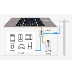 15kwh Residential Lithium Ion Energy Storage <b>48V</b>/51.2V 280ah/300ah Solar <b>Battery</b> Pack - Product Image 3