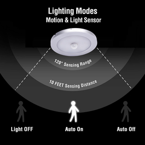 Đèn Ngủ Led Cảm Biến Chuyển Động <span class=keywords><strong>PIR</strong></span>, Đèn Ngủ Led Cảm Biến Chuyển Động, Tủ Quần Áo - Product Image 2