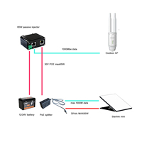 Inyector PoE Pasivo de 90W, Entrada de 12-60V CC, Salida de 30V CC con Divisor, Compatible con Starlink Mini
