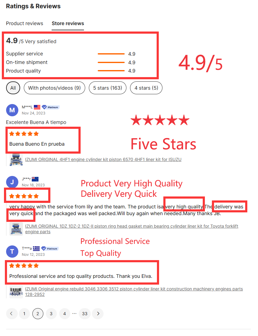 IZUMI ORIGINAL Piston for JCB 444 448 3CX 3DX Engines