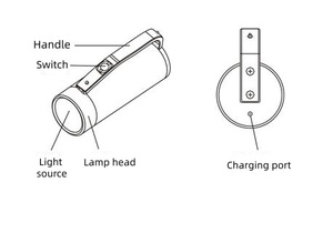 Lampe torche LED antidéflagrante, étanche IP68, faisceau réglable, en alliage, rechargeable, 2200mAh, haute intensité, charge USB, 10h - Product Image 3