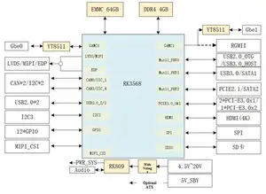Prosesor RK3568 4-Core Motherboard tertanam industri DDR4 memori SATA HDMI Ethernet 84mm * 55mm COM-Express modul Desktop Mini