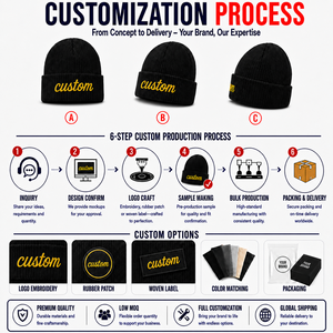Gorro de Invierno Unisex de Alta Calidad con Logotipo Personalizado OEM, Etiqueta de Cuero Bordada, Bajo MOQ, Proveedor Mayorista - Product Image 2