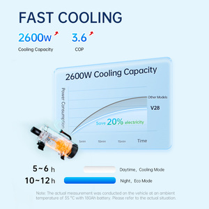 Nouvelle conception Climatiseur de toit 24V électrique pour stationnement, pour semi-remorque, camping-car, caravane - Product Image 4