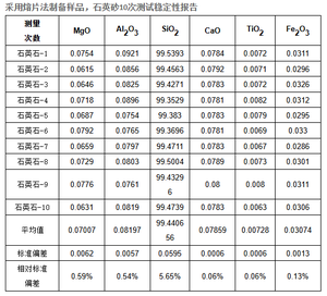 Ultra Yapılandırma XRF Mineral, Cevher, Çimento ve Seramik Analizörü <span class=keywords><strong>EDX</strong></span>-V63 Refrakter Malzeme Analizörü - Product Image 5