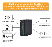 Mando a distancia inalámbrico por SMS, 4G, Modbus, MQTT, IoT Gateway
